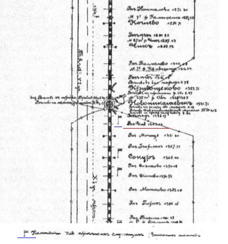 План разъезды